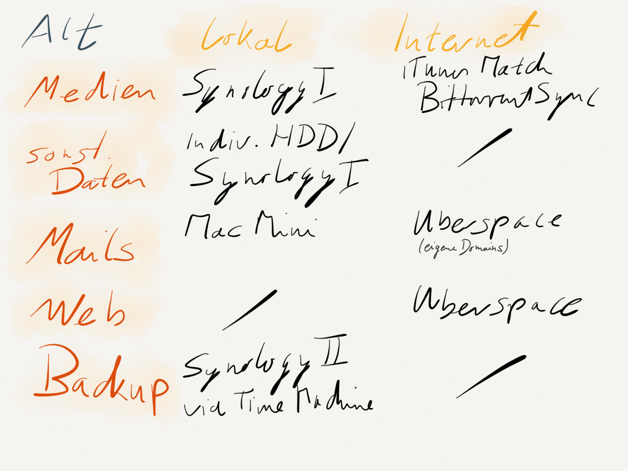 /post/20141228-uberspace/tumblr_nrpbkx5lyj1uburguo1_1280.png