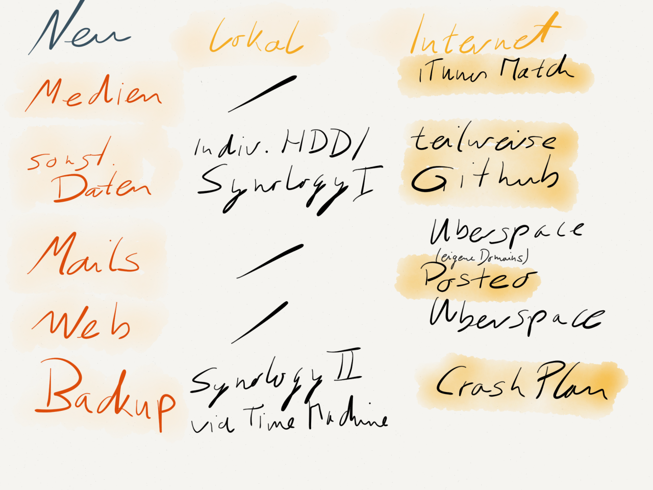 /post/20141228-uberspace/tumblr_nrpbkx5lyj1uburguo2_1280.png