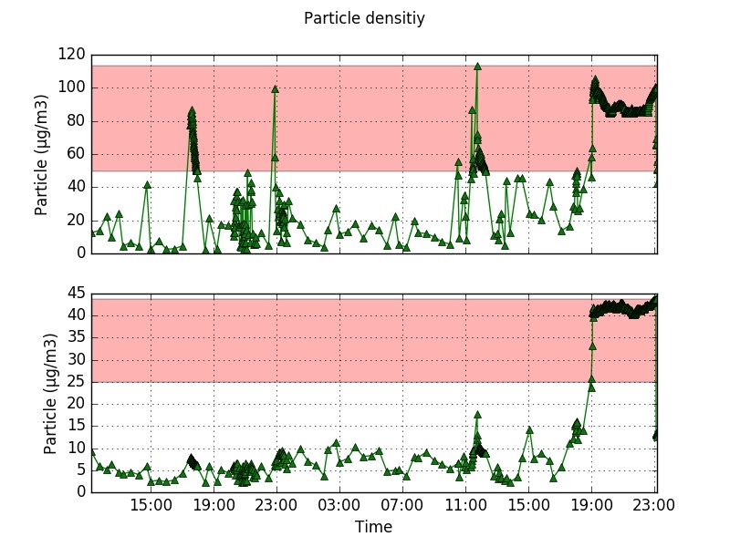 /post/20161224-feinstaub/feinstaub_matplot_cover.jpg